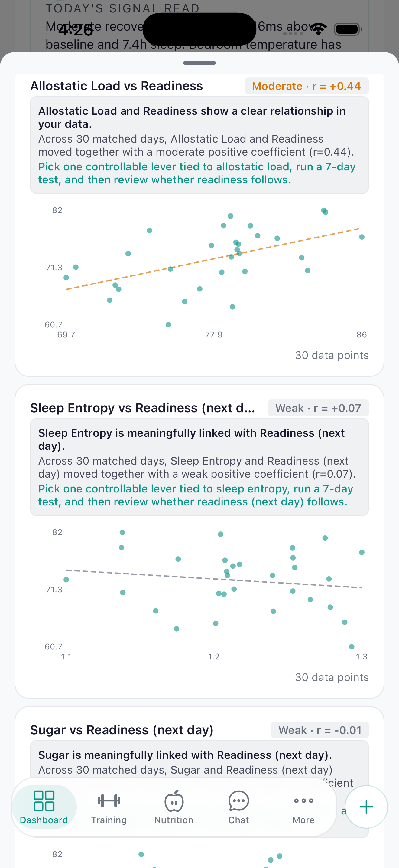 Automatic health correlations with statistical significance